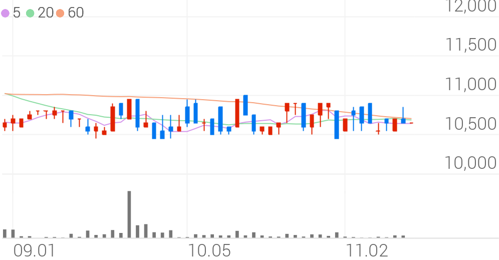 동일금속, +4.23% VI 발동