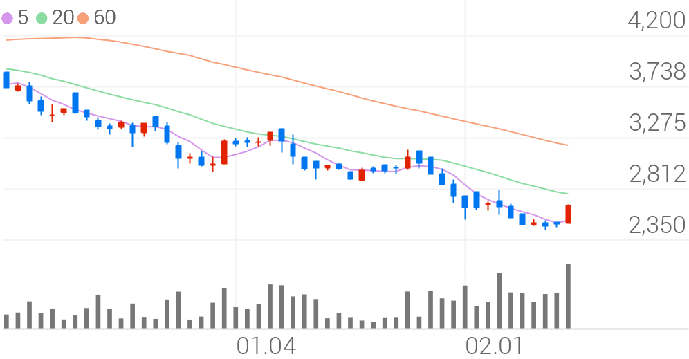 금호전기, +10.00% VI 발동