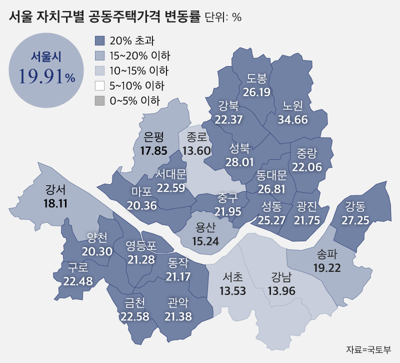 14년만에 최대 공시가격 폭탄…7억원 이상 아파트, 稅부담 30% 이상 급증