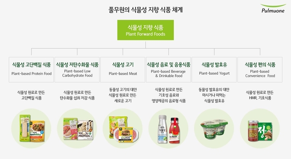 풀무원, 식물성 단백질 사업 본격화