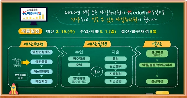 [로펌의기술]㊼ “에듀파인, 공공성 있다”… 데이터로 사립유치원에 승리한 법무법인 지평