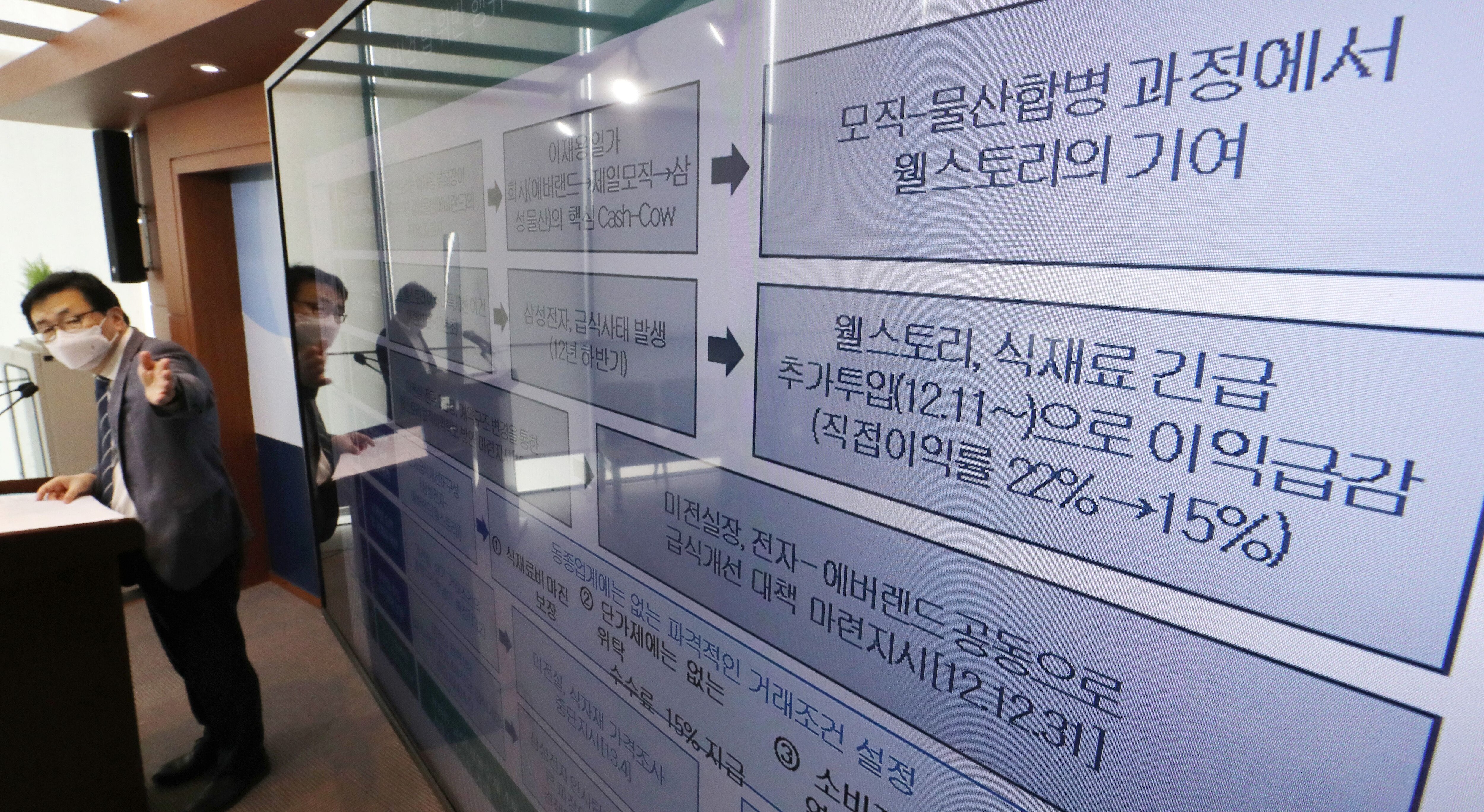 [속보] 검찰, ‘웰스토리 부당 지원’ 삼성전자 본사 압수수색