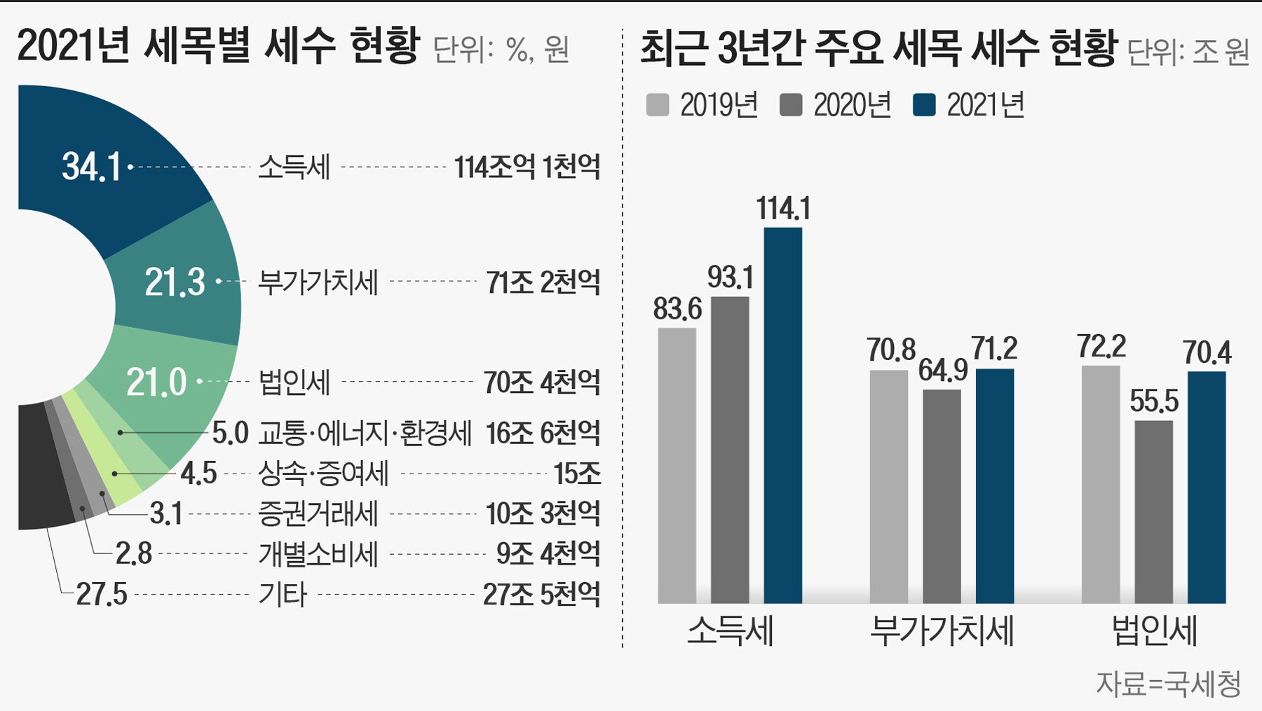 부산수영세무서, 주식열풍속 2년연속 세수1위…증권거래세 일괄납부하는 예탁결제원 관할