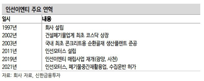 [코스닥PICK] 주식시장 ‘쓰레기’ 업종 주목...소각장 증설·자동차해체 사업 확대 나선 ‘인선이엔티’