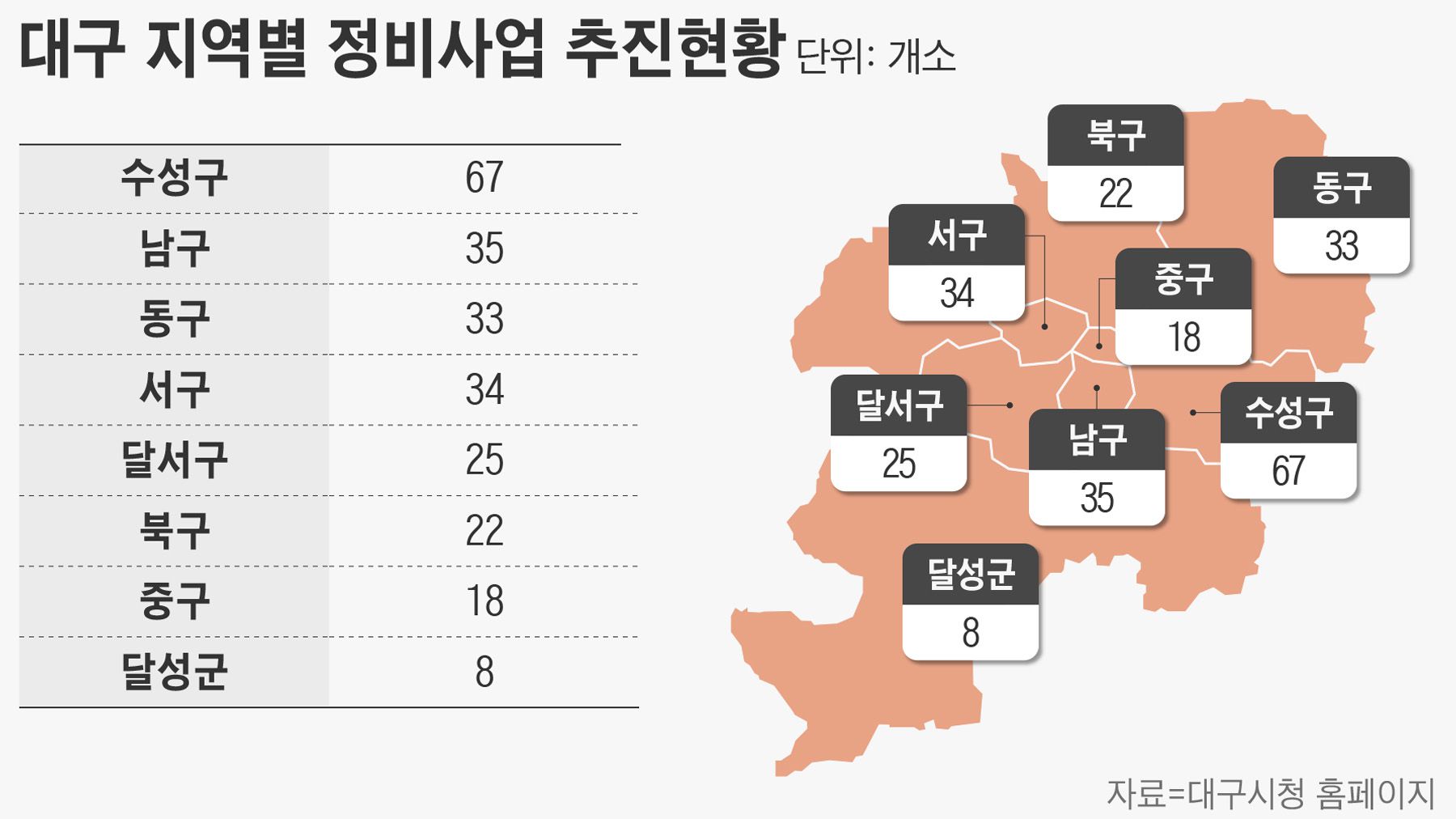 [르포] “고개만 돌리면 보이는 크레인”… 도시 개조 진행되는 대구 가보니
