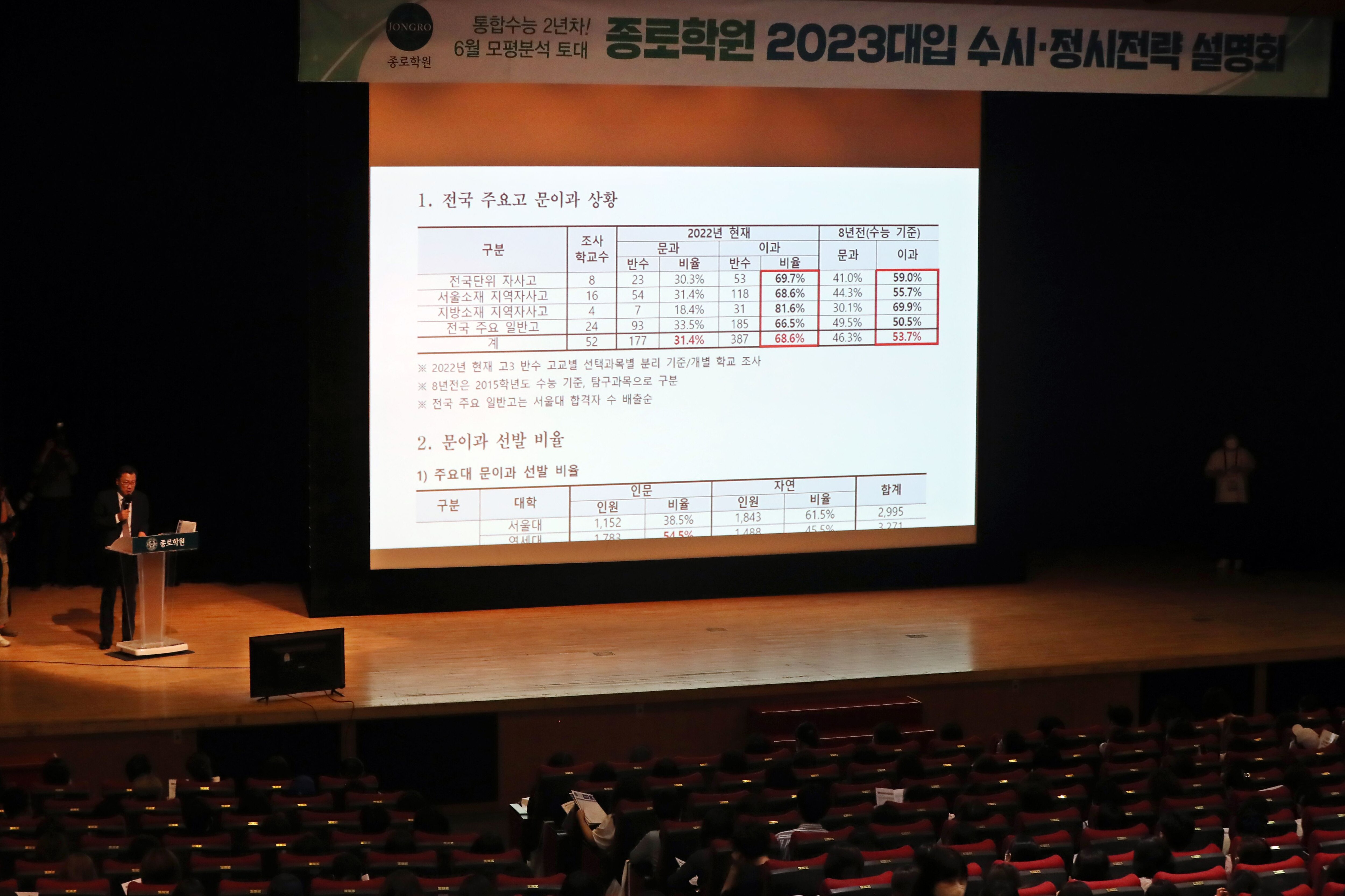 돌아온 현장 ‘대입 설명회’… 입시학원들 잇따라 개최