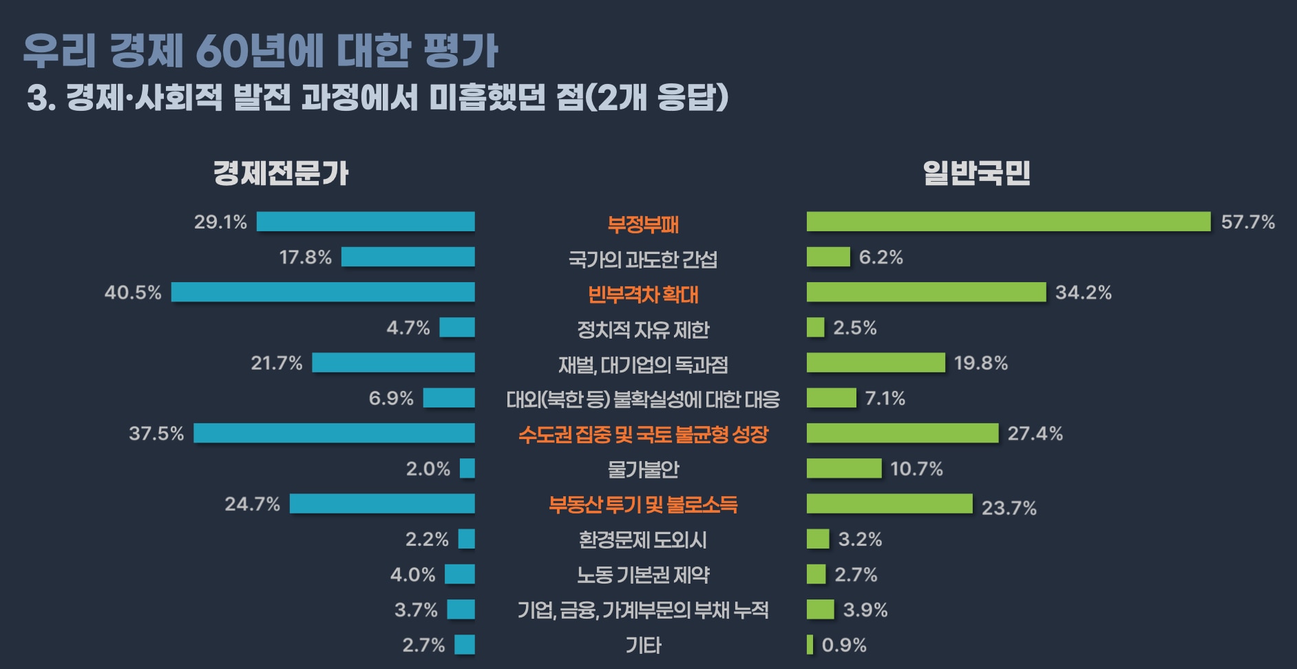 ‘세계 최빈국’에서 경제개발 5개년 계획으로 이룬 경제성장…원로 경제학자들 한자리에