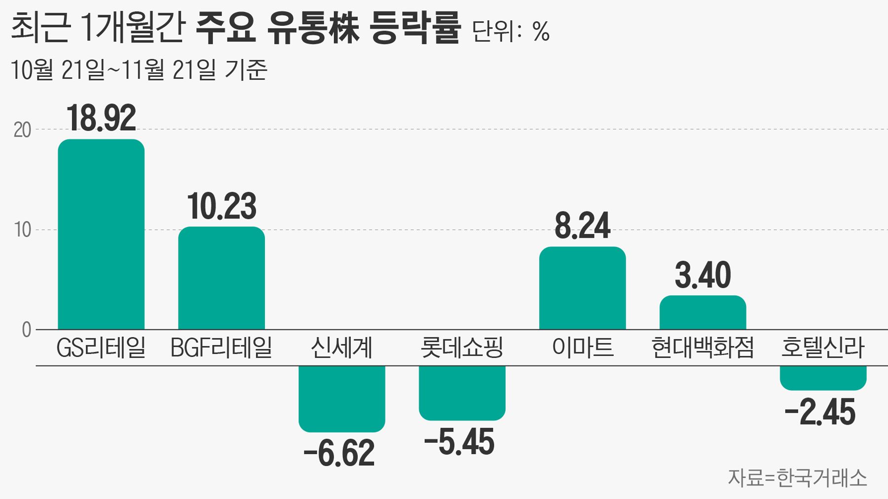 ‘연말 특수’ 사라진 유통주… 가성비 시대에 편의점 뜨고 백화점 진다