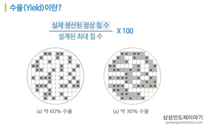 삼성 반도체· SK 배터리는 지금 ‘수율’과의 전쟁