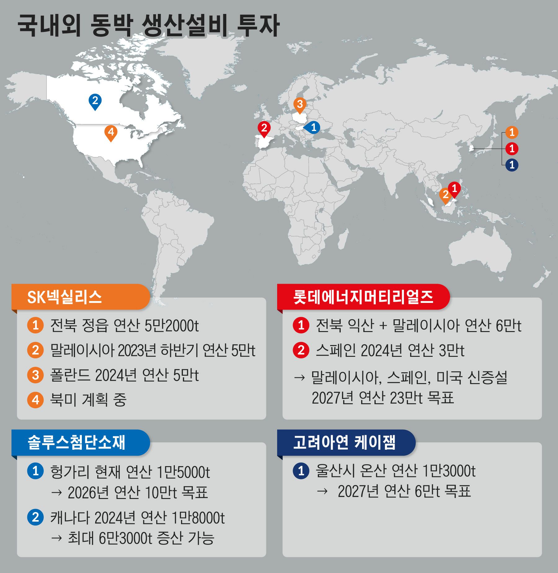 [2차전지 대해부] 실리콘·구리, 핵심 원료로 변신… 증설 경쟁 한창