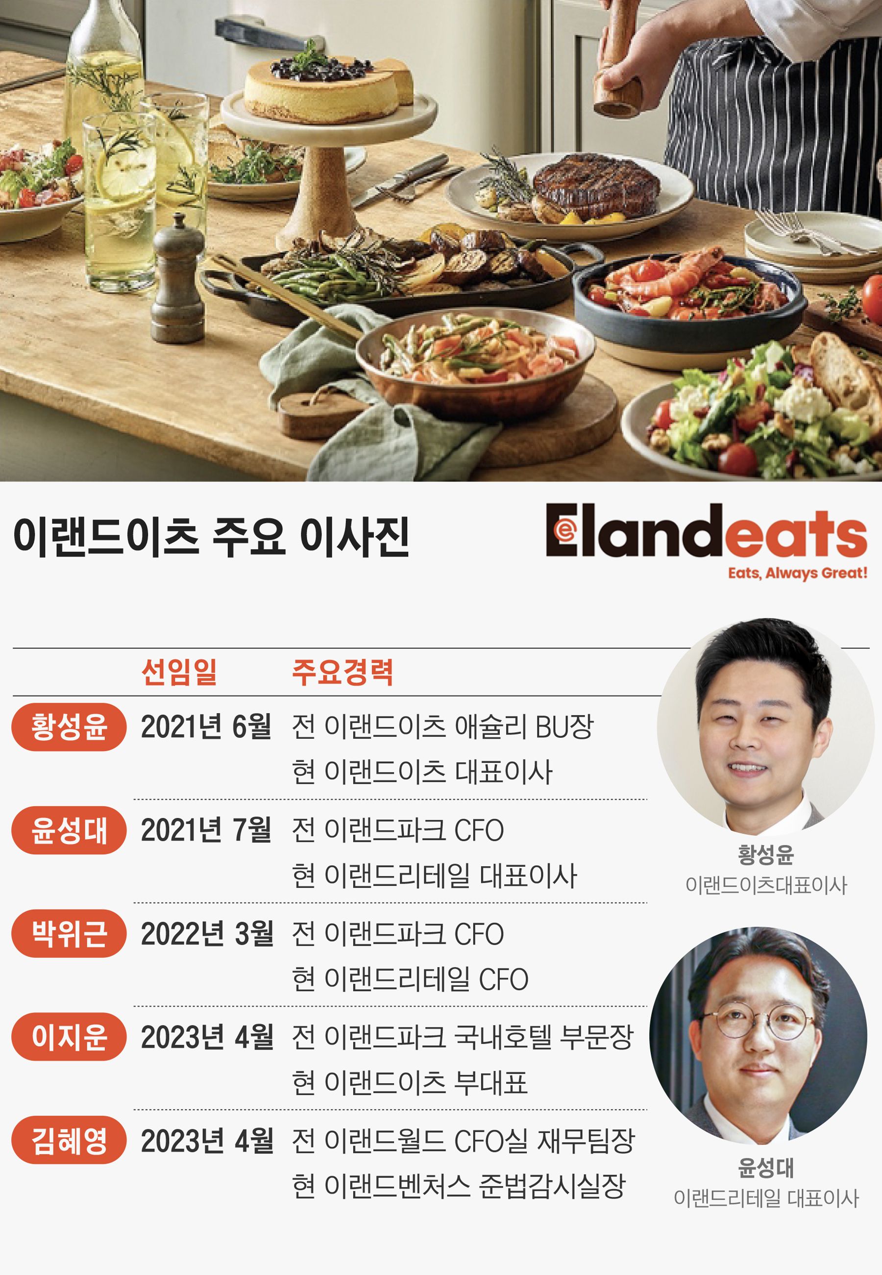 ‘오직 애슐리만 살아남았다’ 흑자전환 성공한 이랜드이츠, 제 2의 전성기