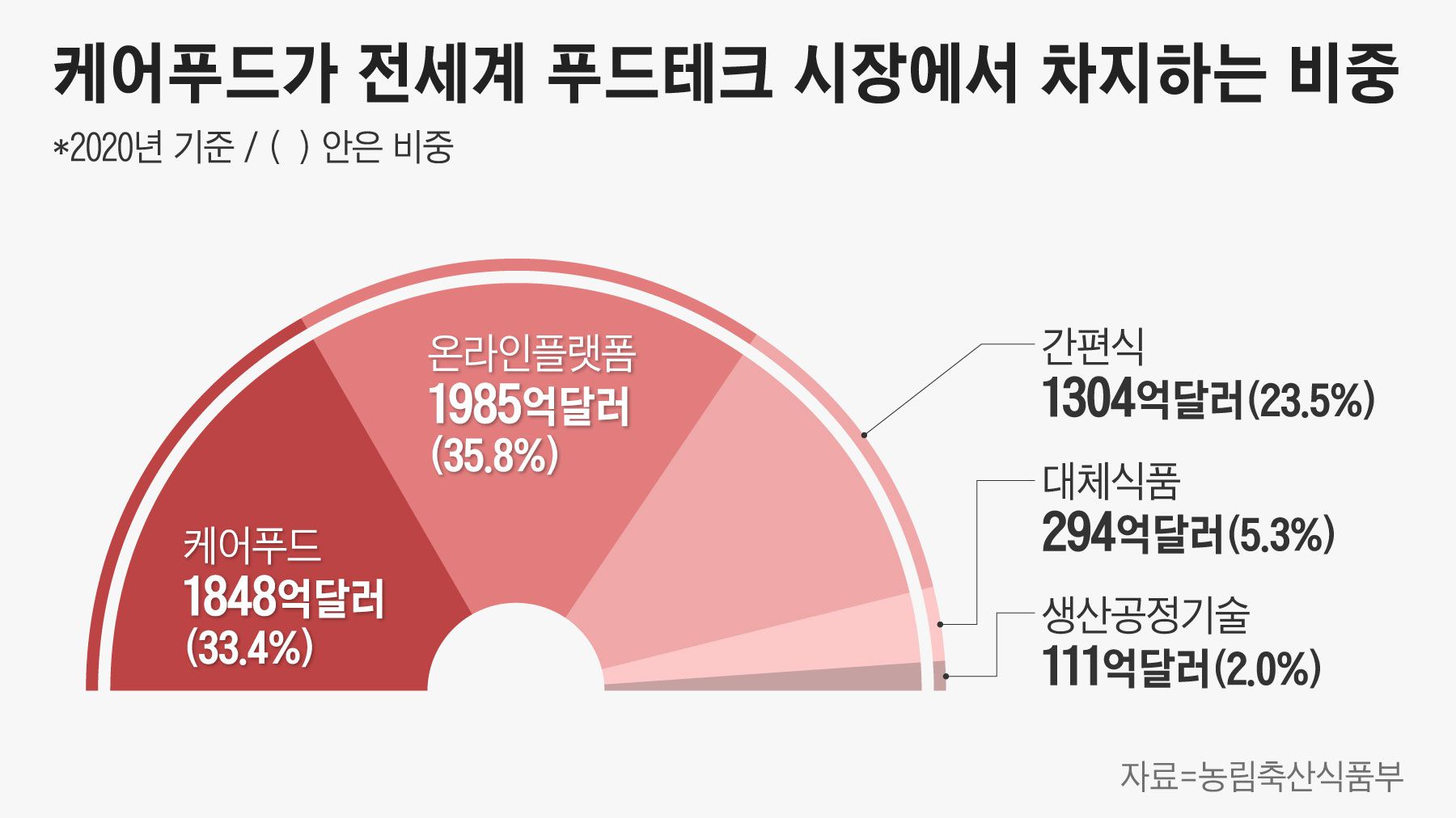 [인구 충격, 소비 충격]② 네버랜드 신드롬...3兆 케어푸드의 고민