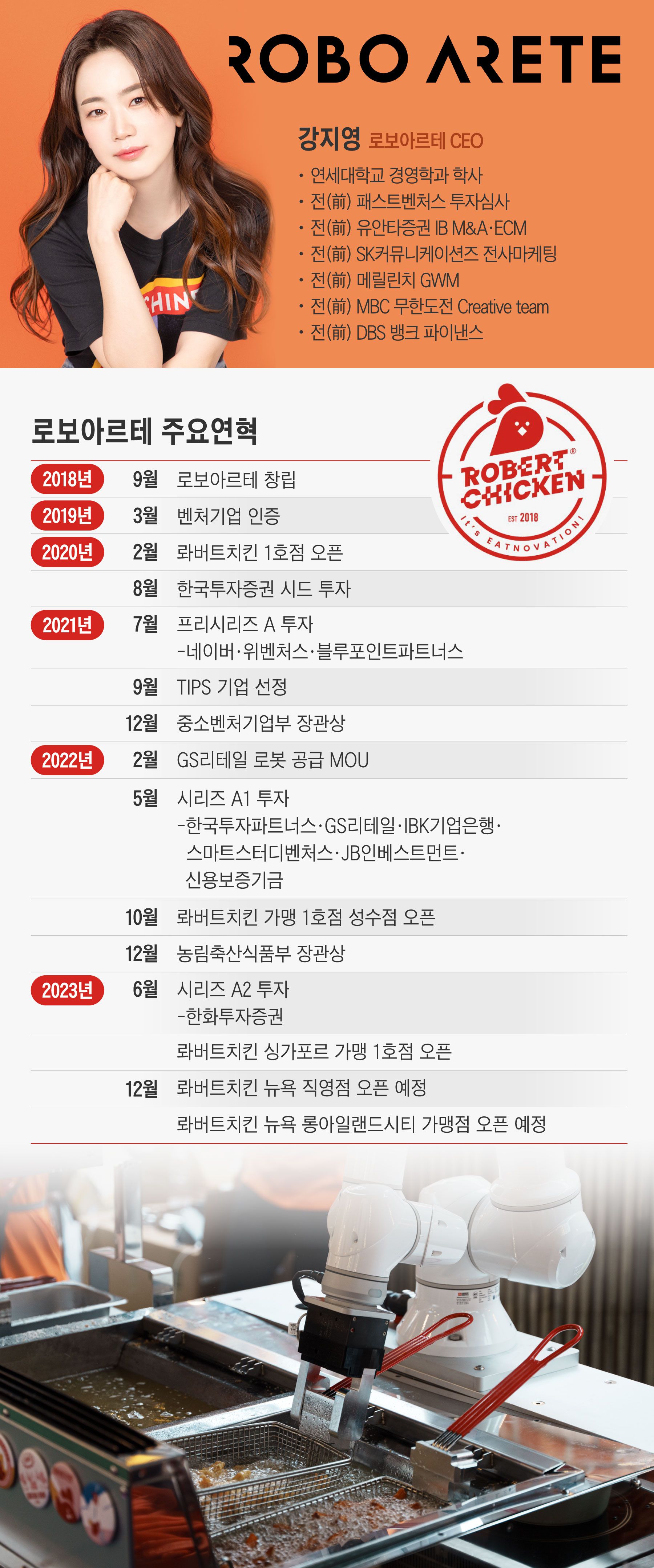 “시간당 50마리 치킨 튀기기는 시작, 유명 셰프까지 삼킨 기술”