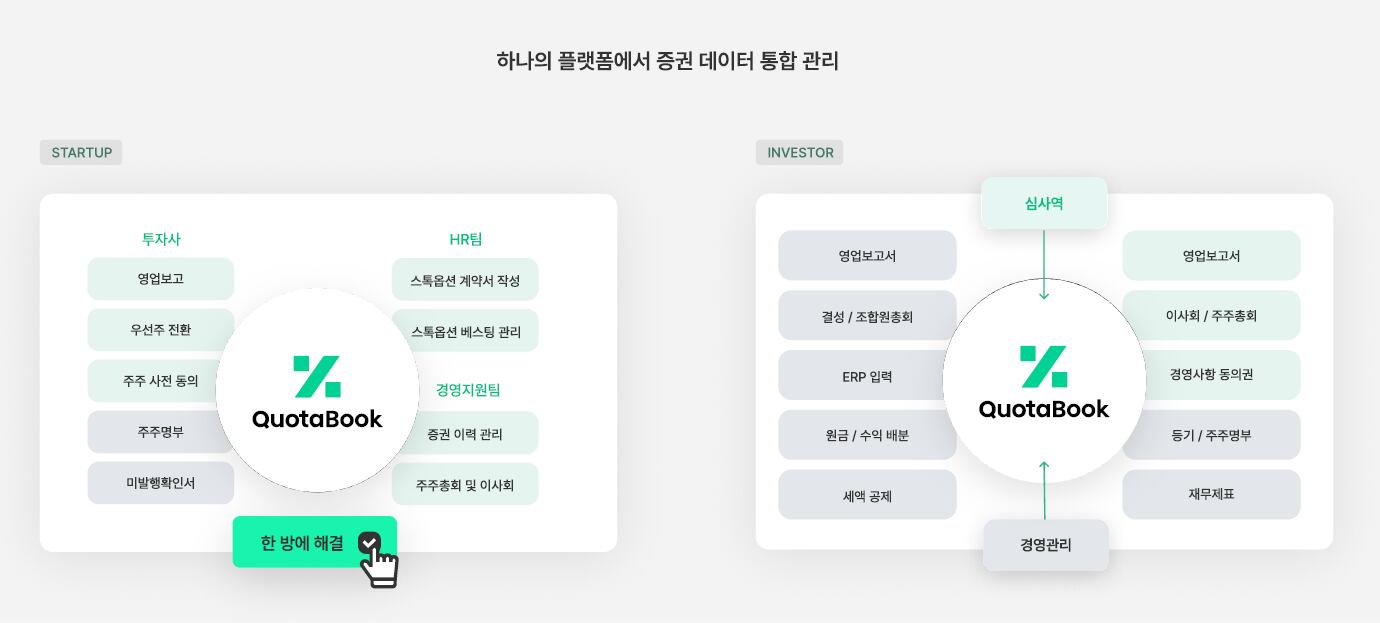 [핀테크人]⑭ 최동현 쿼타랩 대표 “비상장회사 주식 및 자산 관리… 토스·당근도 사용”