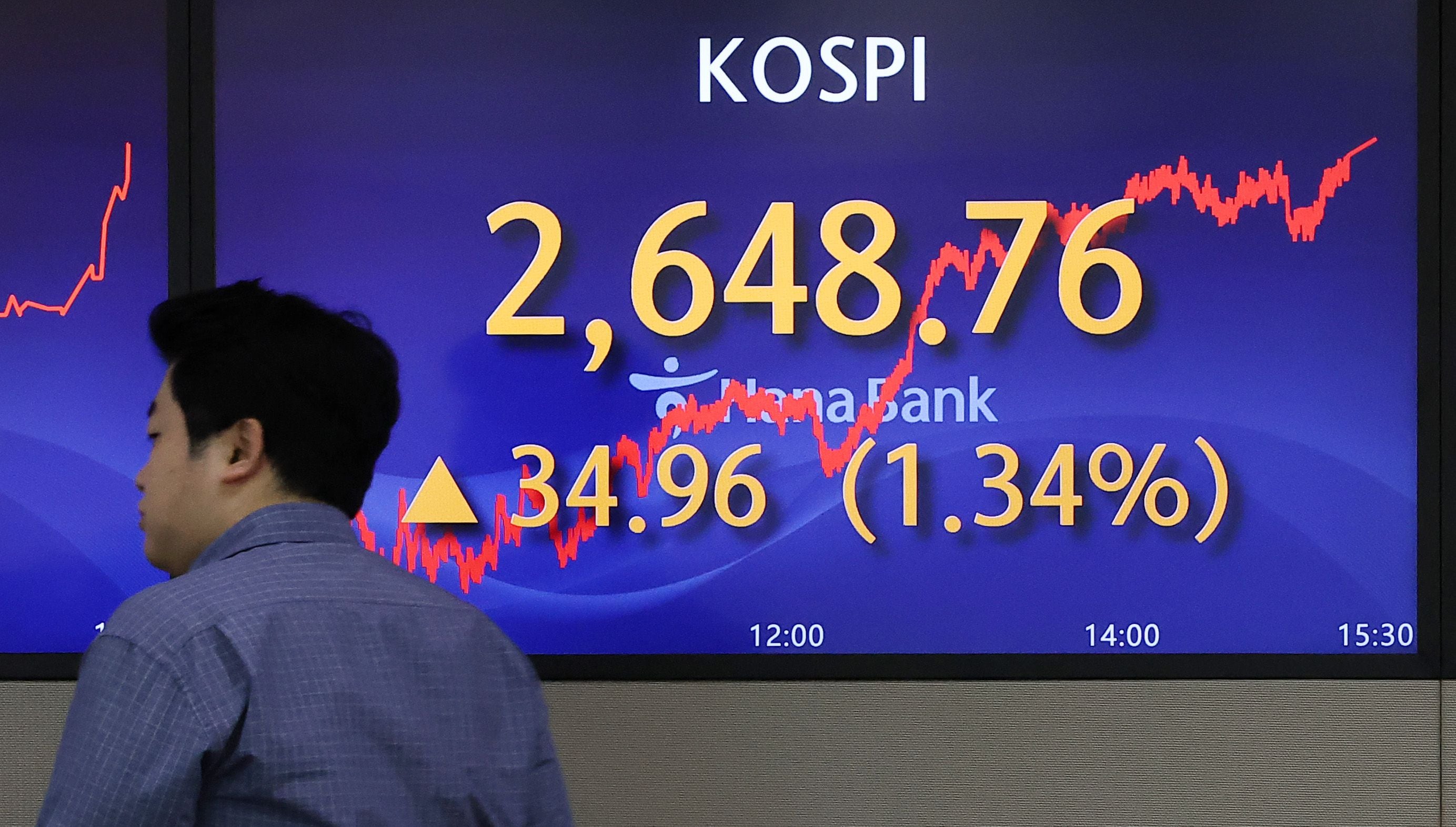 [마켓뷰] “Buy Korea!”… 코스피, 2640선 회복