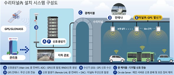 터널만 들어가면 먹통되는 GPS 해결책 내놓은 도로공사, “6월 설치 후 완벽 작동 중”