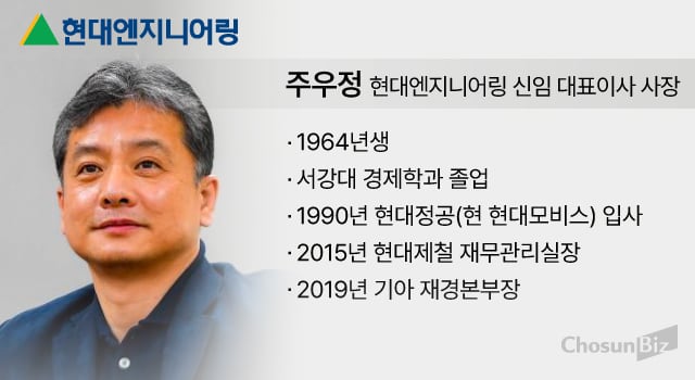 현대차그룹 최고 ‘재무통’ 주우정도 풀기 힘든 엔지니어링 IPO, 이유는