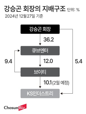 브이티, 화장품주로 잘 나가는데 갑자기 웬 선박용 크레인업체 투자?