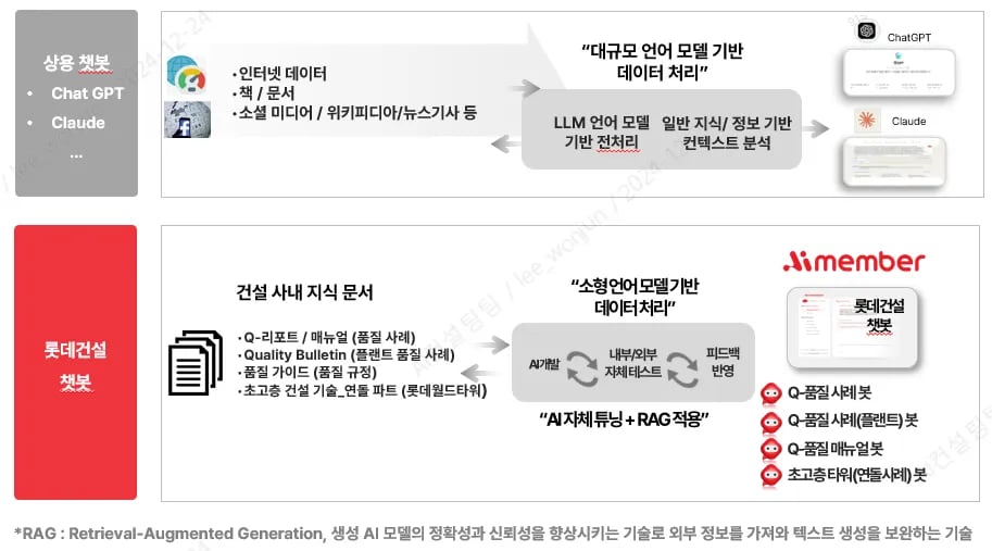 [AI와 건설업계] ①“드론으로 공사장 사진 찍고, AI가 판독”... 균열 식별 등 현장 사고 방지
