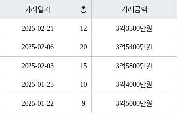인천 서창동 더 포레스트 아파트 59㎡ 3억3500만원에 거래
