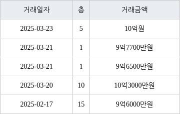 서울 수서동 수서신동아 33㎡ 10억3000만원에 거래