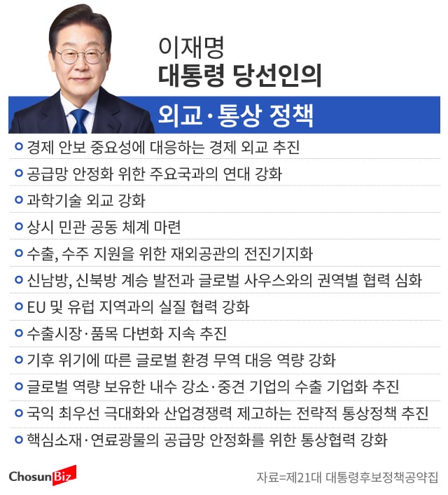 외교 첫 과제는 한미 통상 협상… ‘정상 담판’ 가나  [이재명 정책]