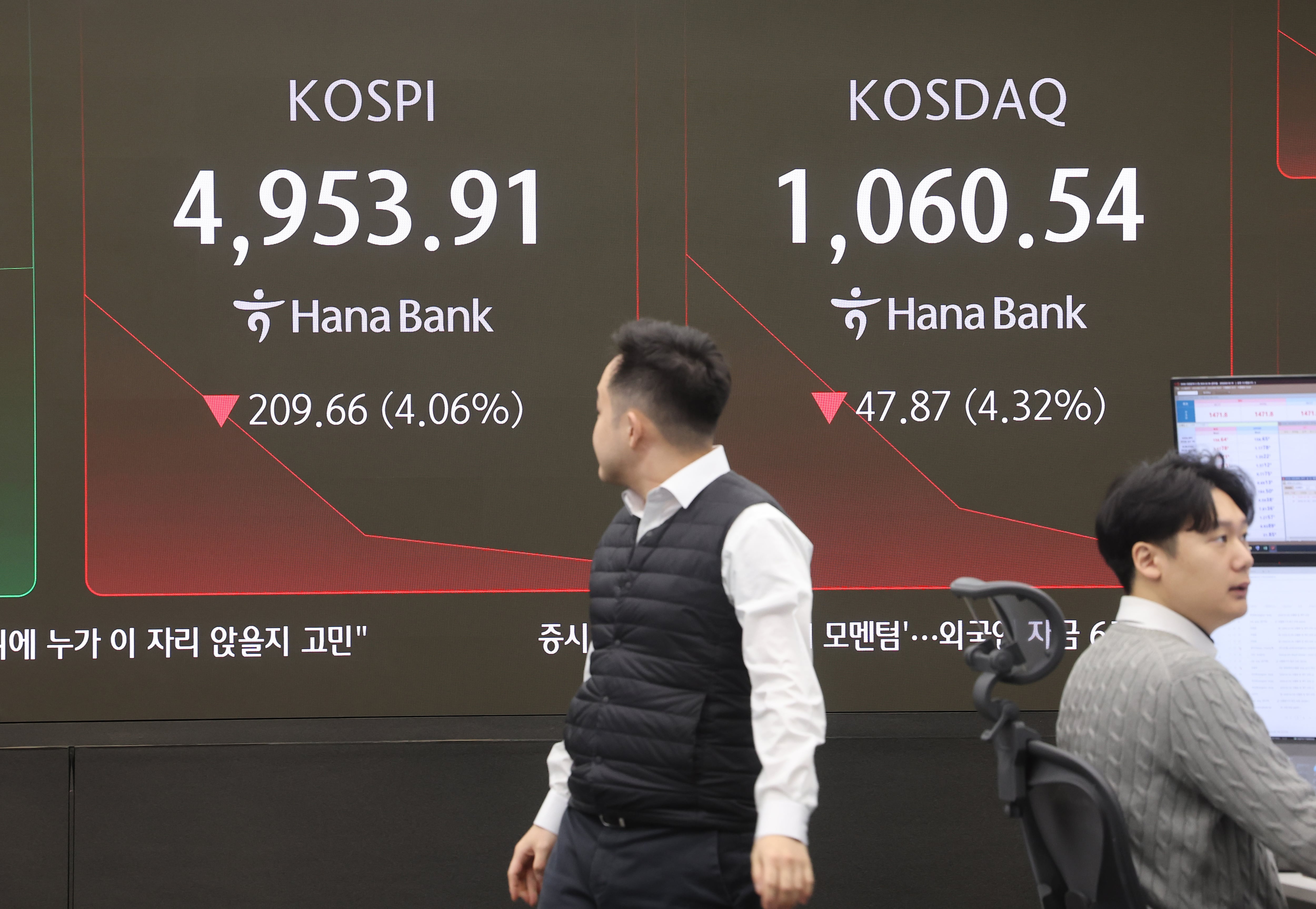 증시 초토화… ‘오천피’ 깨지고 코스피 ‘매도 사이드카’ 발동