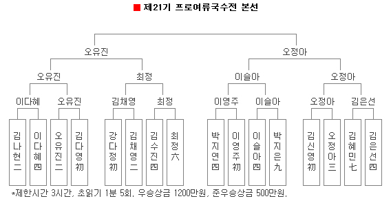 서귀포 여신이냐, 여고생 샛별이냐 