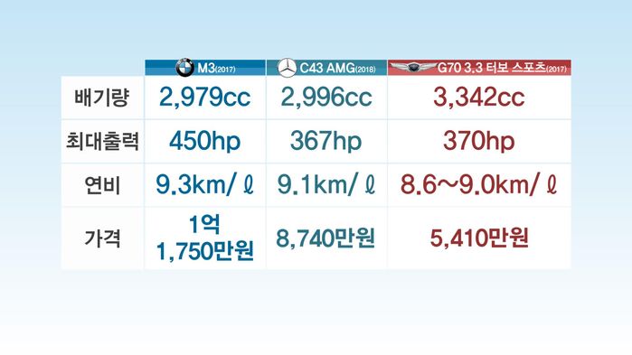 [취재파일] G70, “현대차가 아니라 제네시스다”