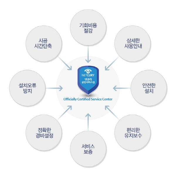 넷큐리, 월정액 무인경비 서비스 출시 예정