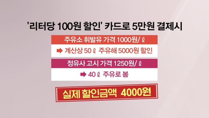 [뉴스‘까’페] 싼 주유소에선 실제 주유량만큼 할인 못 받는다?