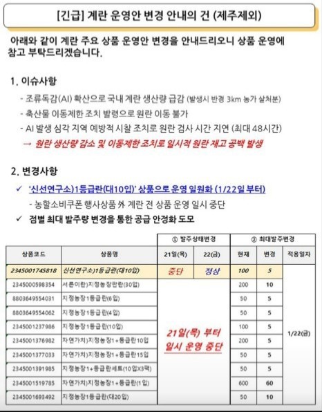 [단독] 조류독감 탓에…GS25 편의점 달걀판매 전격중단