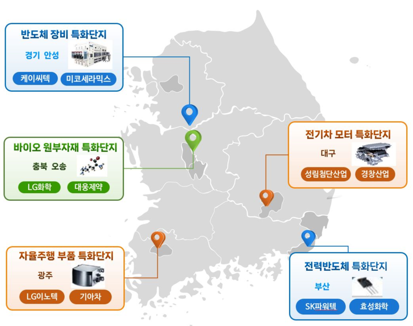 안성 등 5곳 소부장 특화단지 지정…미래차·반도체 공급망 육성