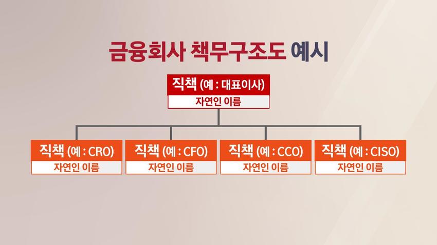 은행권 각종 사고에 금융당국 'CEO 문책' 지배구조법 입법 속도전