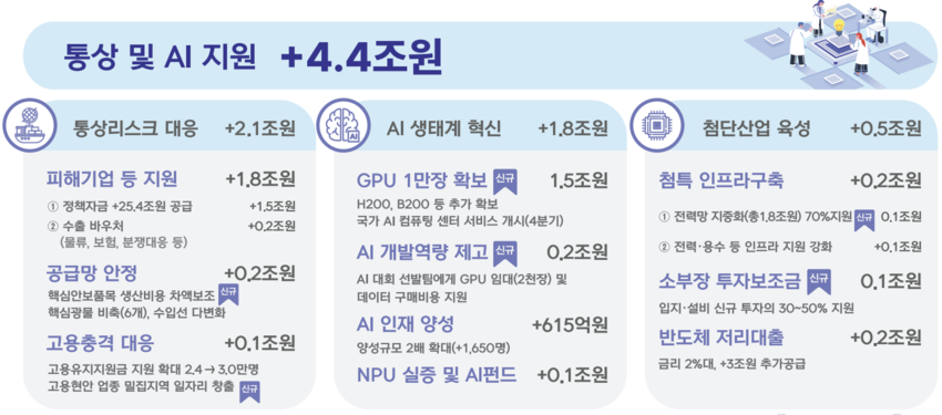 정부, 1조5천억 들여 엔비디아 GPU 1만장 산다
