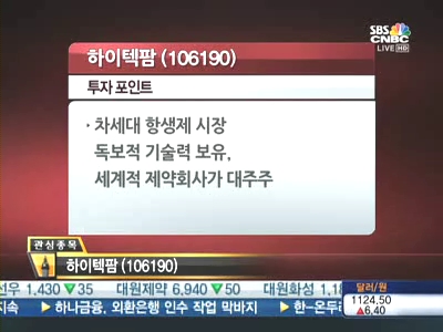 [매드머니]독보기술력 하이텍팜, 2013년 글로벌업체로 도약