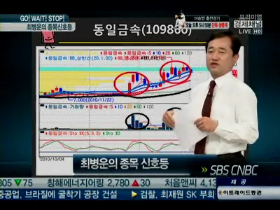 [최병운의 종목신호등]동일금속, 팜스토리한냉