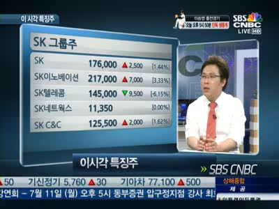 [특징주]SK텔레콤, 하이닉스 인수 참여··독일까? 약일까?
