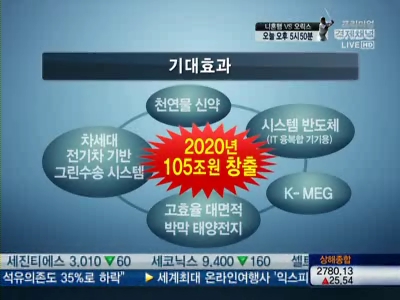 105조 미래먹거리 창출 첫걸음…동반성장 R&D 눈에 띄네