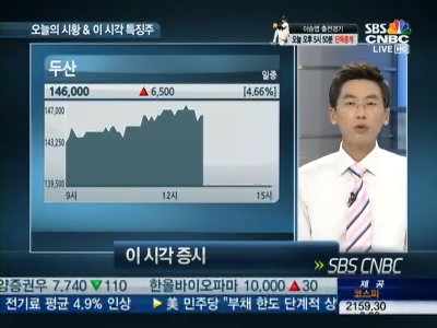 [특징주]두산그룹주, 부진끝에 실적단비…바닥탈출 상승신호탄
