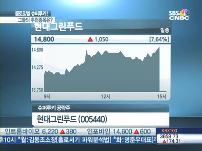 [트위터 발굴종목]  현대그린푸드