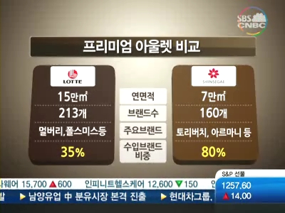 롯데-신세계 이번엔 아울렛 전쟁…파주 라이벌전 승자는