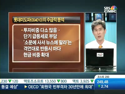 [주식상담소 매드머니]종목상담 - 롯데미도파