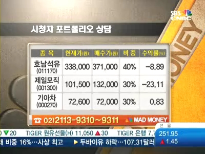 [주식상담소 매드머니] 호남석유, 제일모직, 기아차