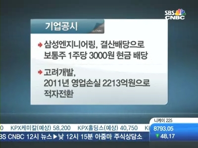 [기업공시]고려개발, 2011년 영업손실 2213억원으로 적자전환