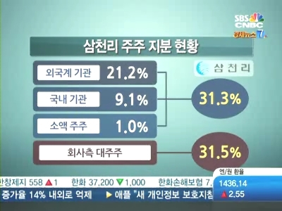 삼천리 소액주주 경영진 교체하라…외국 투자자와 압박
