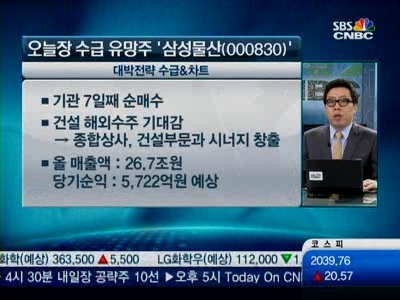 [수급&차트]기관·외인 줄지어 순매수…삼성물산 매력이 뭘까?