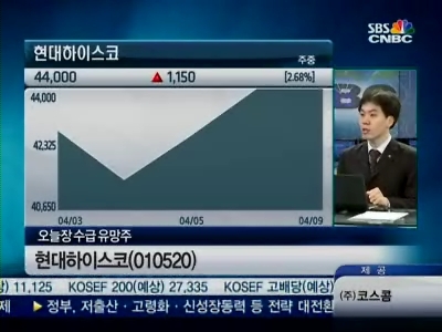 [수급&차트]현대하이스코, 기관사랑 충만…투자매력 2가지는?