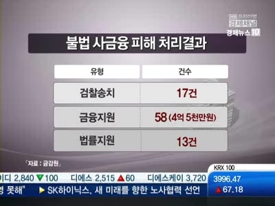 불법 사금융과의 전쟁 한 달째, 성적표 보니…구제는 고작 1%?