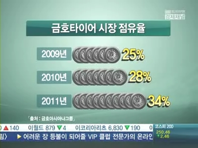 금호타이어 신제품 발표··박세창 부사장 3세 경영 공식 무대